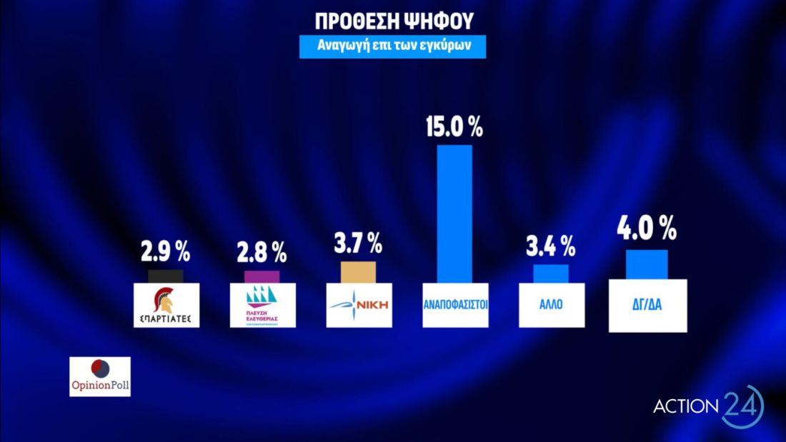 δημοσκόπηση Opinion Poll
