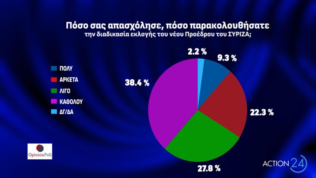 δημοσκόπηση Opinion Poll
