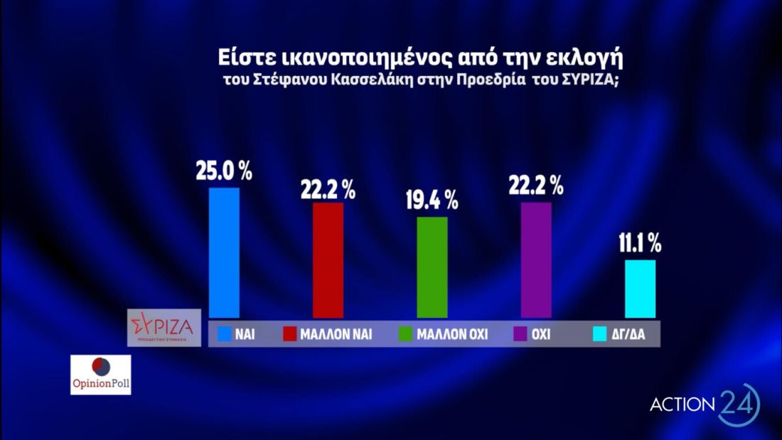 δημοσκόπηση Opinion Poll