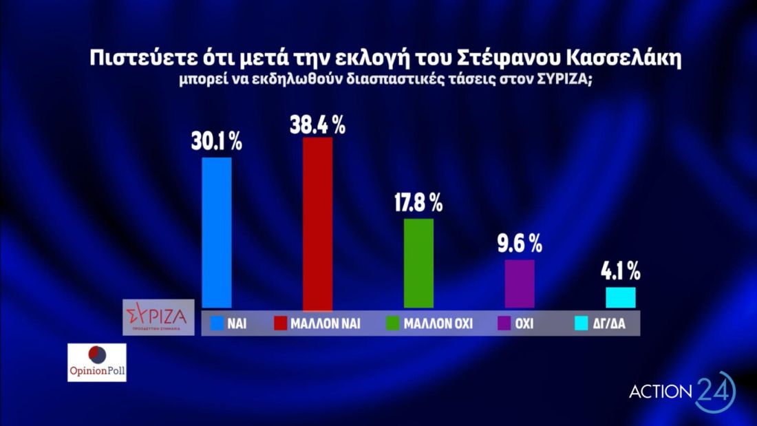 δημοσκόπηση Opinion Poll