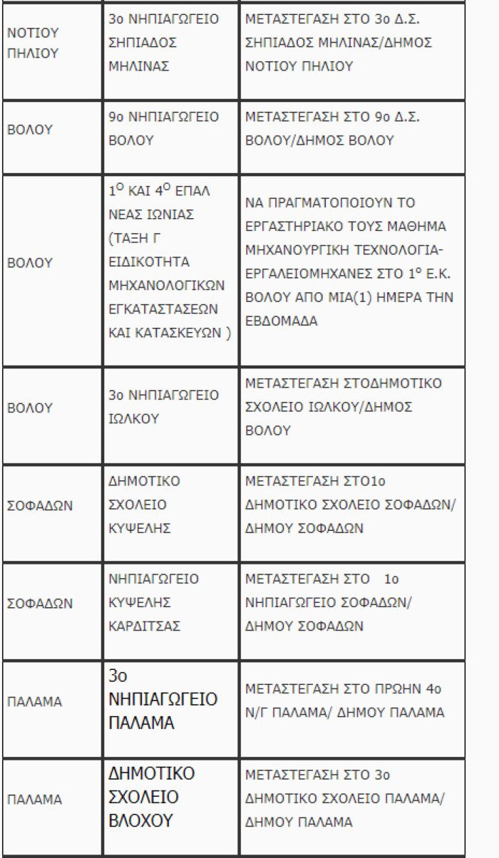 σχολεία Θεσσαλία 