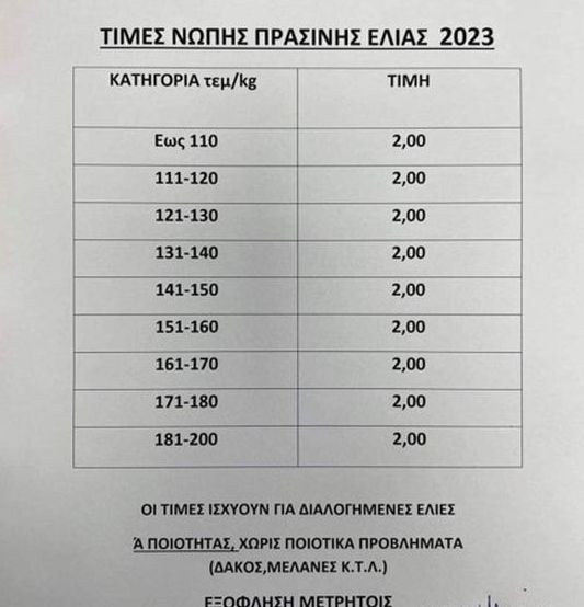 επιτραπέζια ελιά Χαλκιδικής τιμές
