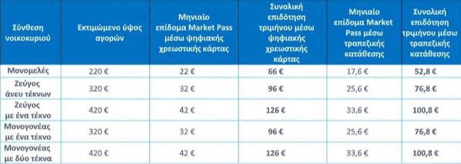 Market Pass
