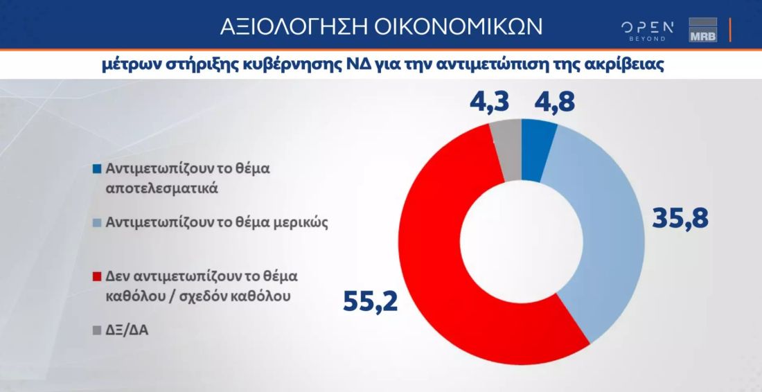δημοσκόπηση
