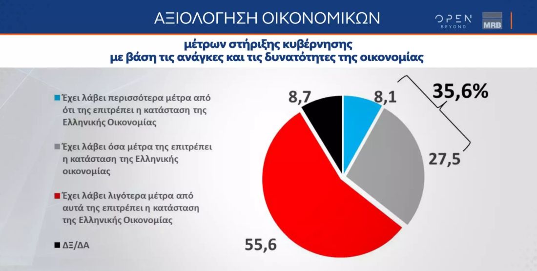δημοσκόπηση