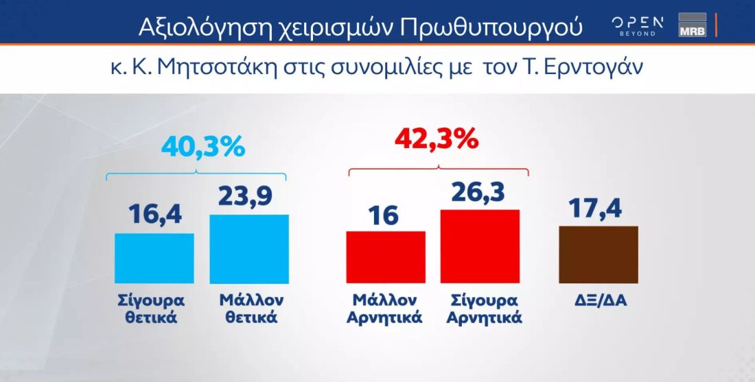δημοσκόπηση