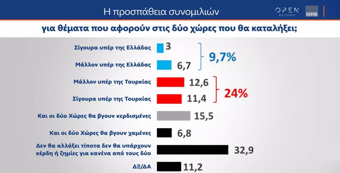 δημοσκόπηση