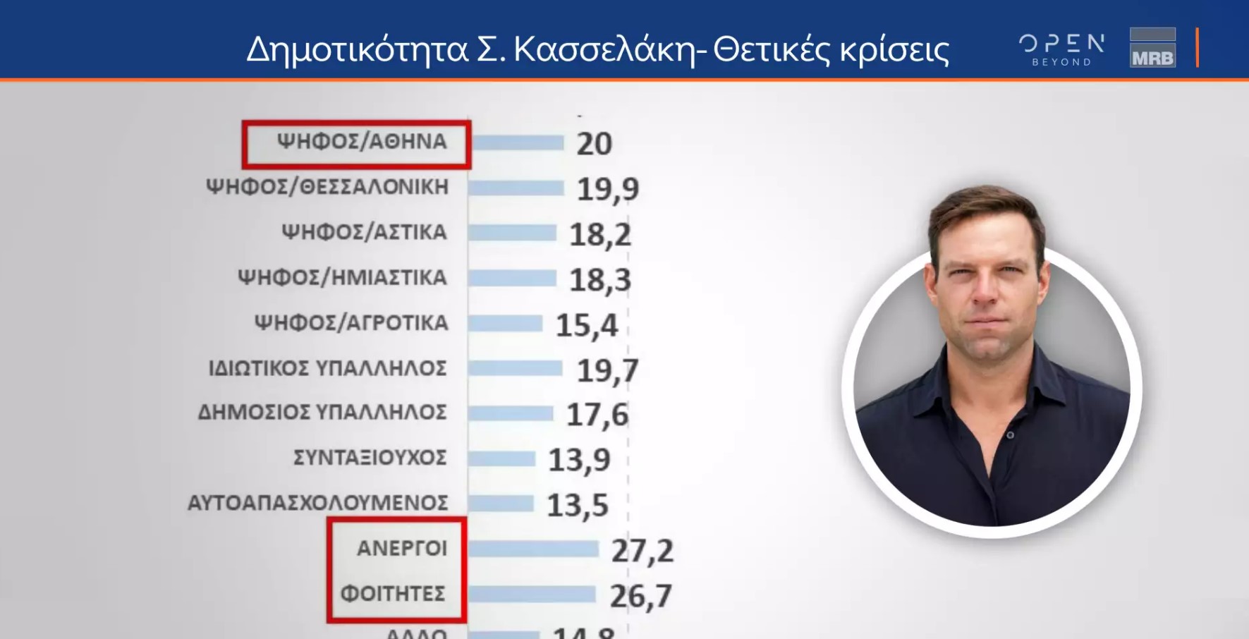 δημοσκόπηση