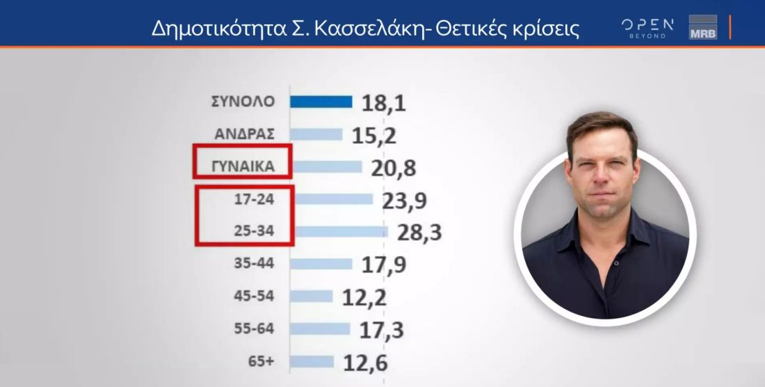 δημοσκόπηση