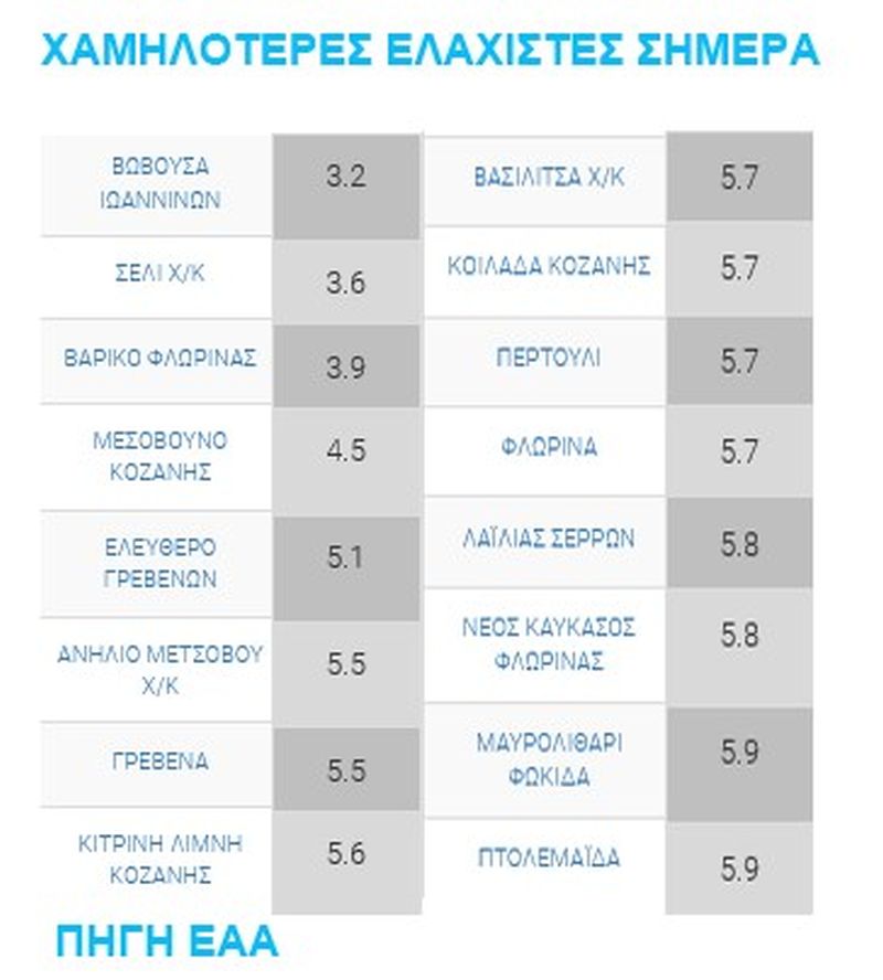 πίνακας