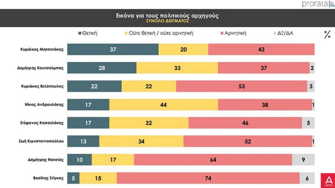 δημοσκόπηση