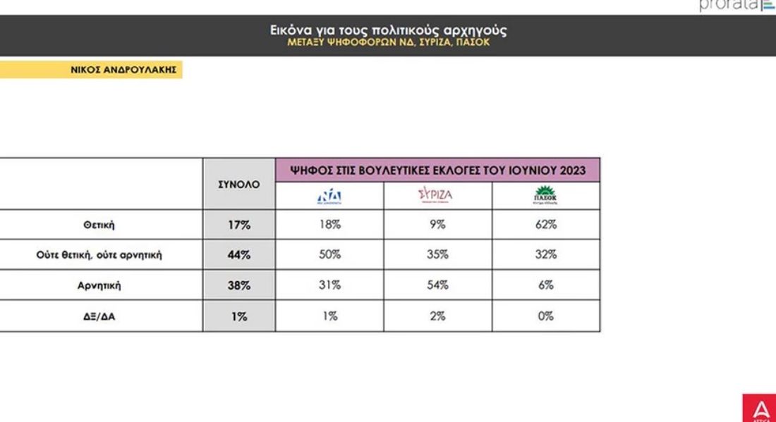 δημοσκόπηση