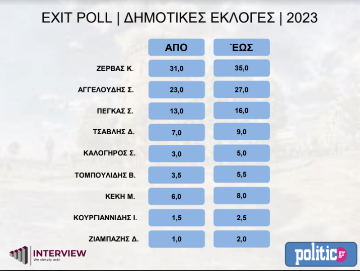 δήμος Θεσσαλονίκης