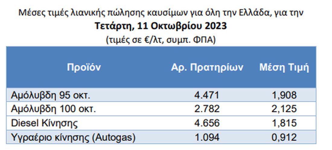πίνακας