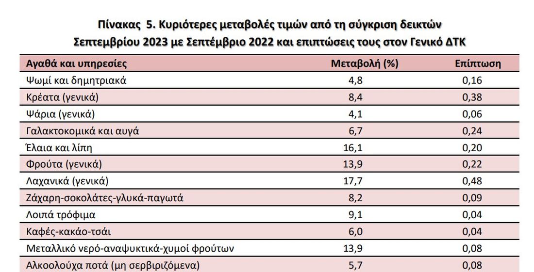 πίνακας