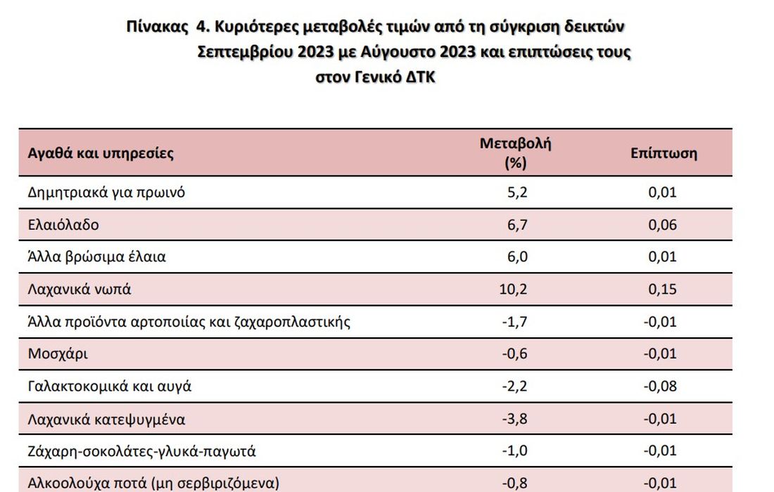 πίνακας