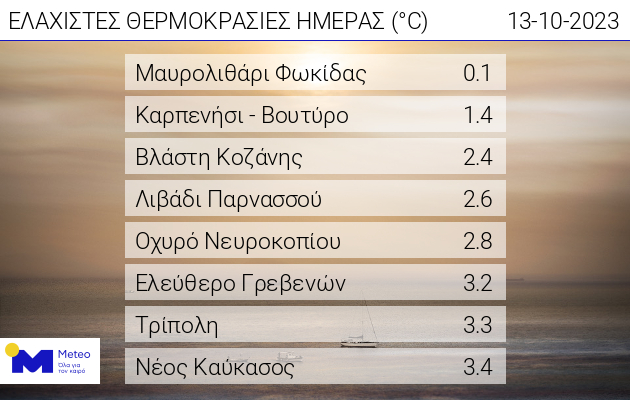 πίνακας
