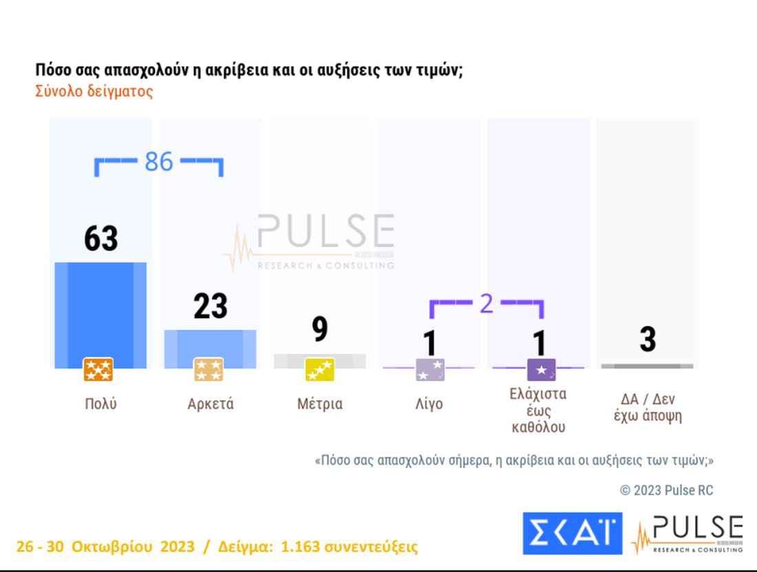 δημοσκόπηση