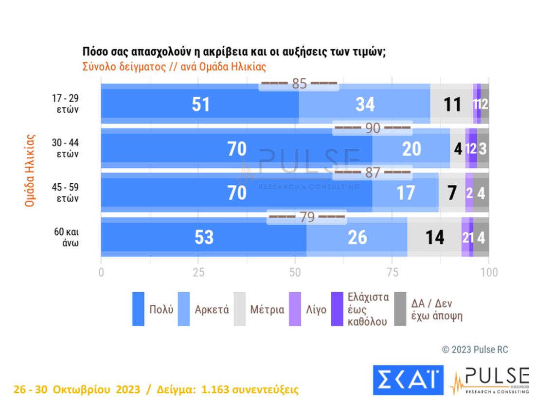 δημοσκόπηση