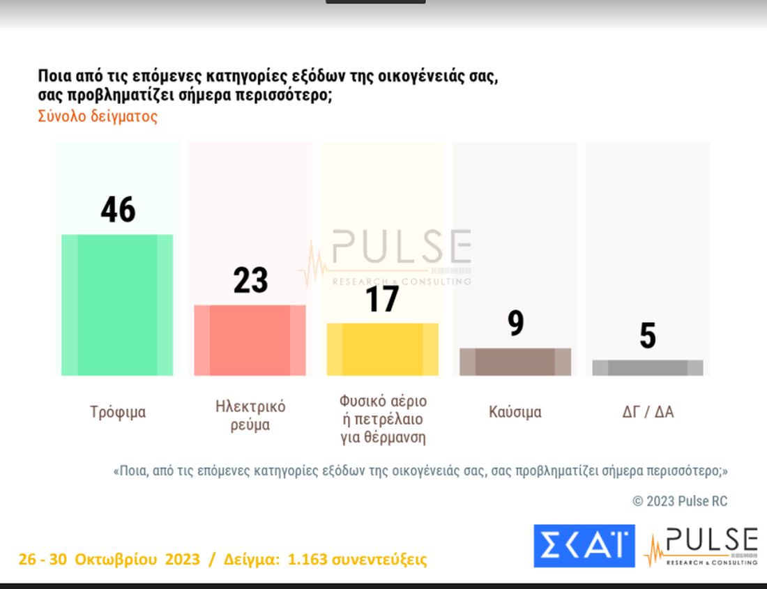 δημοσκόπηση