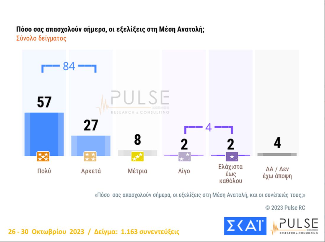 δημοσκόπηση