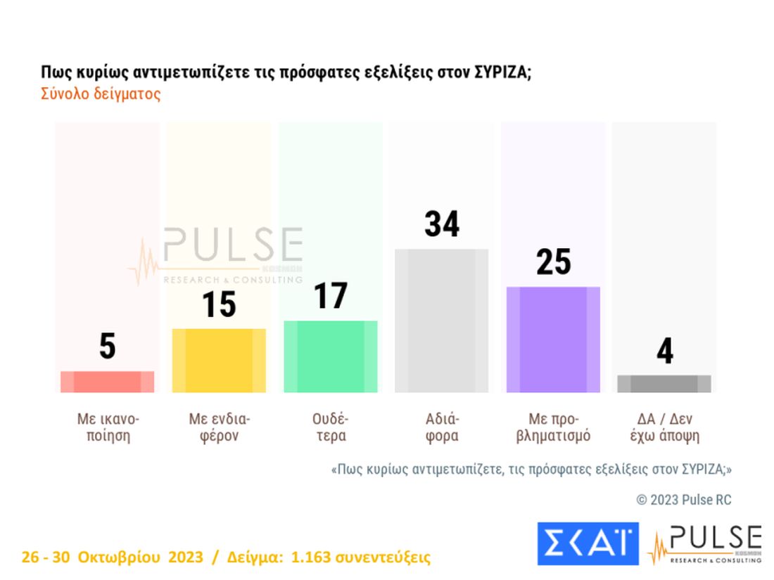 δημοσκόπηση