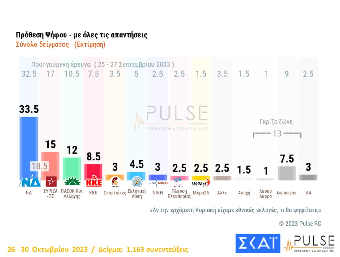 δημοσκόπηση