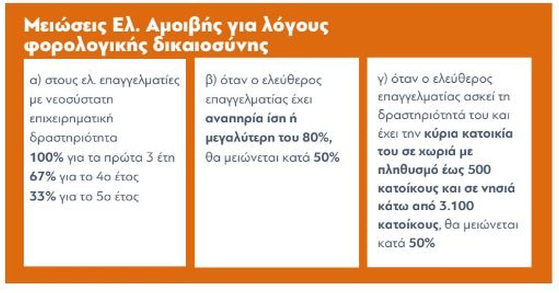 πίνακας