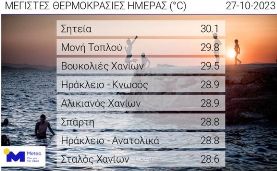 καιρός 