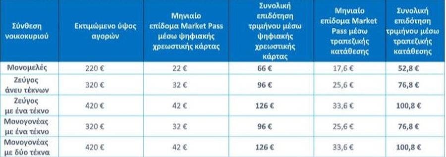 Μarket Pass