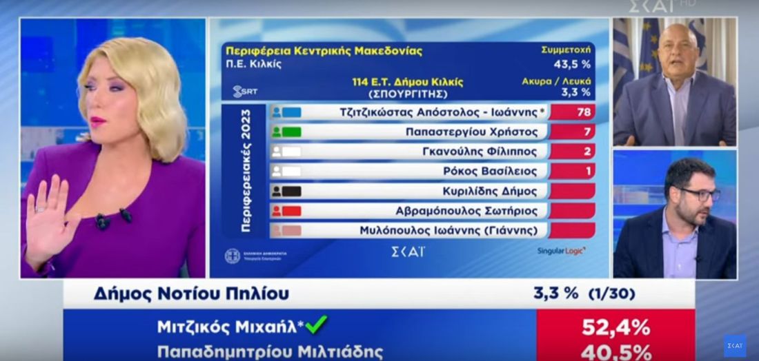Αχιλλέας Μπέος Νάσος Ηλιόπουλος ΣΚΑΪ