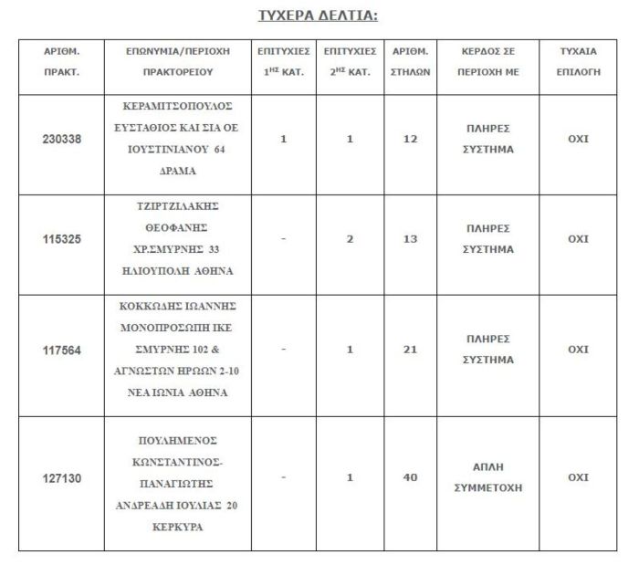 τζόκερ Δράμα 5,6 εκατομμύρια ευρώ 