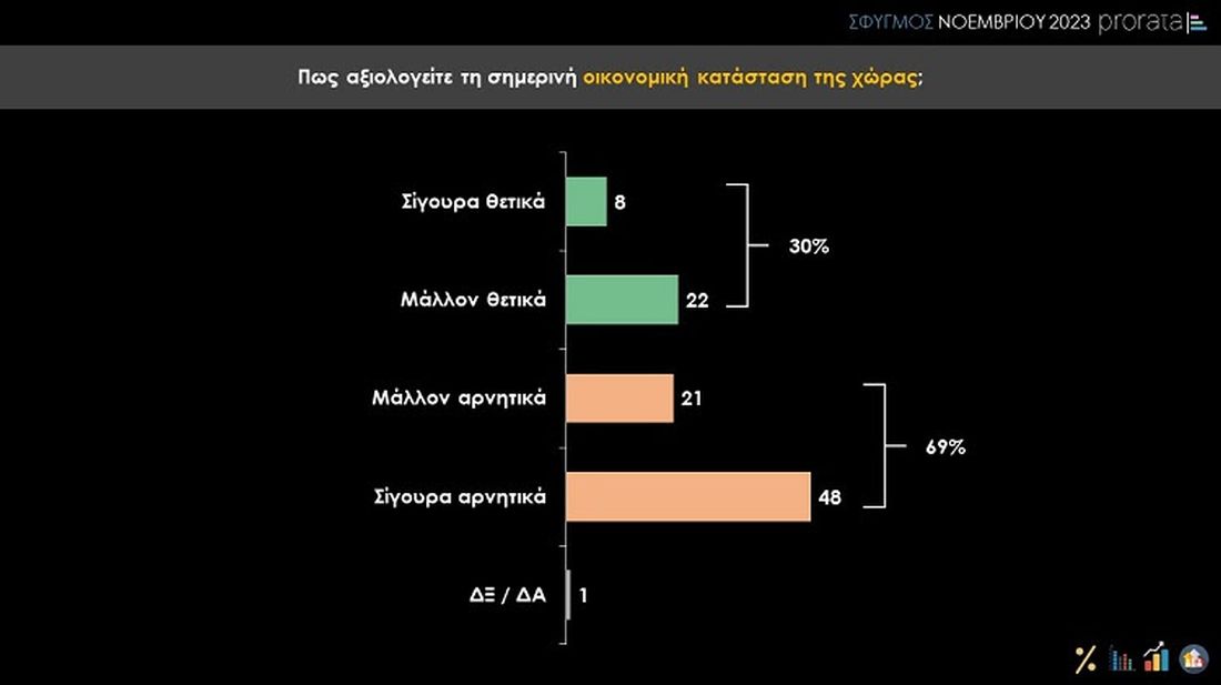 δημοσκόπηση