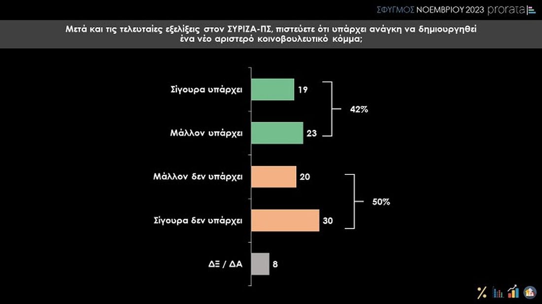 δημοσκόπηση