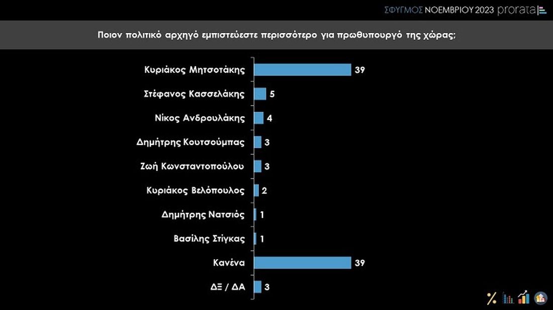 δημοσκόπηση