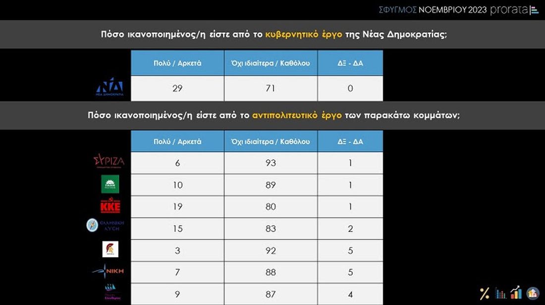 δημοσκόπηση
