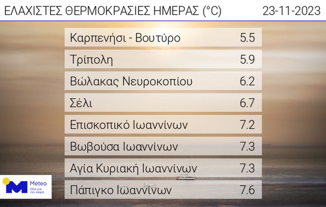 πίνακας