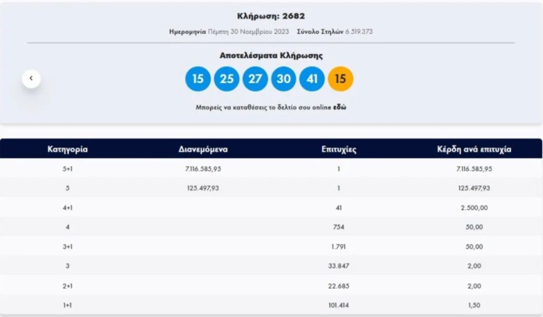 ΤΖΟΚΕΡ