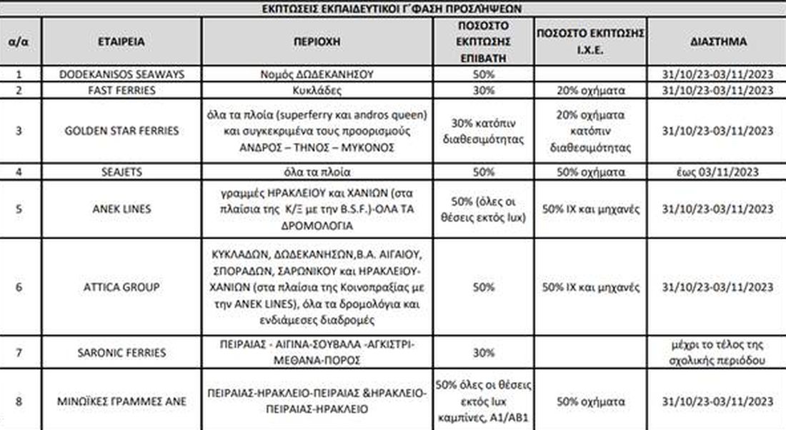 ακτοπλοϊκά εισιτήρια αναπληρωτές εκπαιδευτικοί