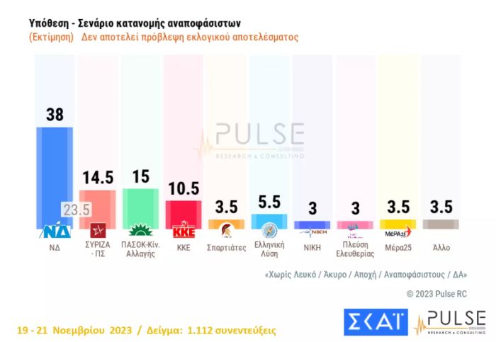 δημοσκόπηση Pulse
