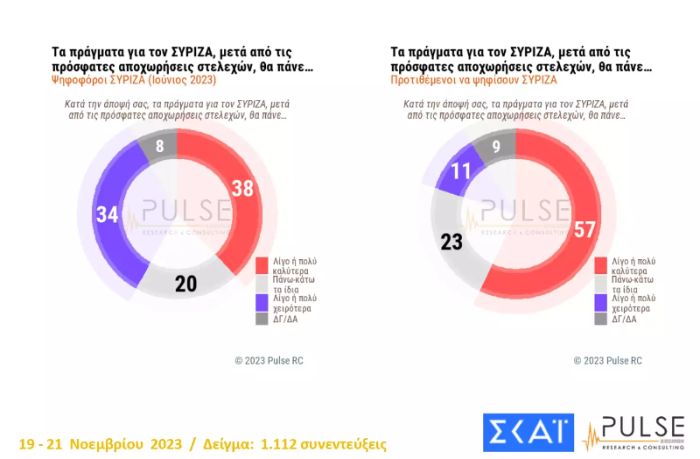 δημοσκόπηση Pulse