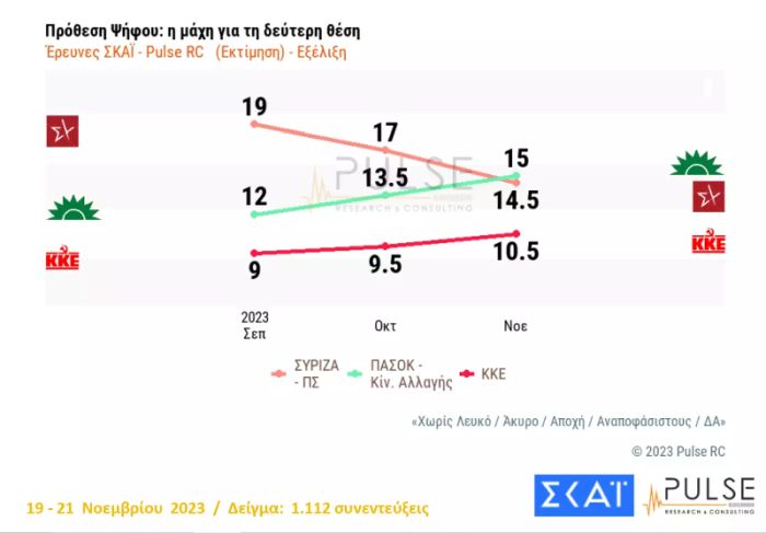 δημοσκόπηση Pulse