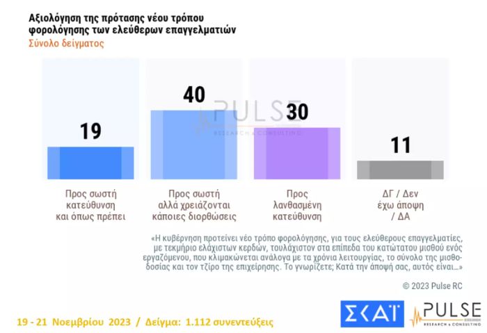 δημοσκόπηση Pulse