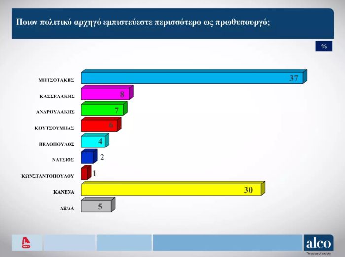 δημοσκόπηση ΝΔ ΣΥΡΙΖΑ