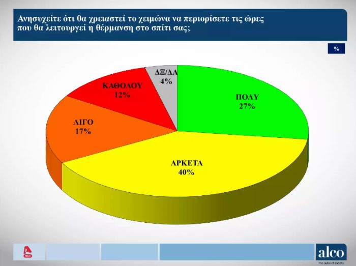 δημοσκόπηση ΝΔ ΣΥΡΙΖΑ