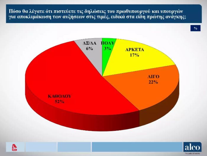 δημοσκόπηση ΝΔ ΣΥΡΙΖΑ