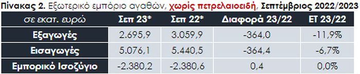 εξαγωγές Ελλάδα