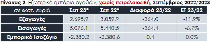εξαγωγές Ελλάδα