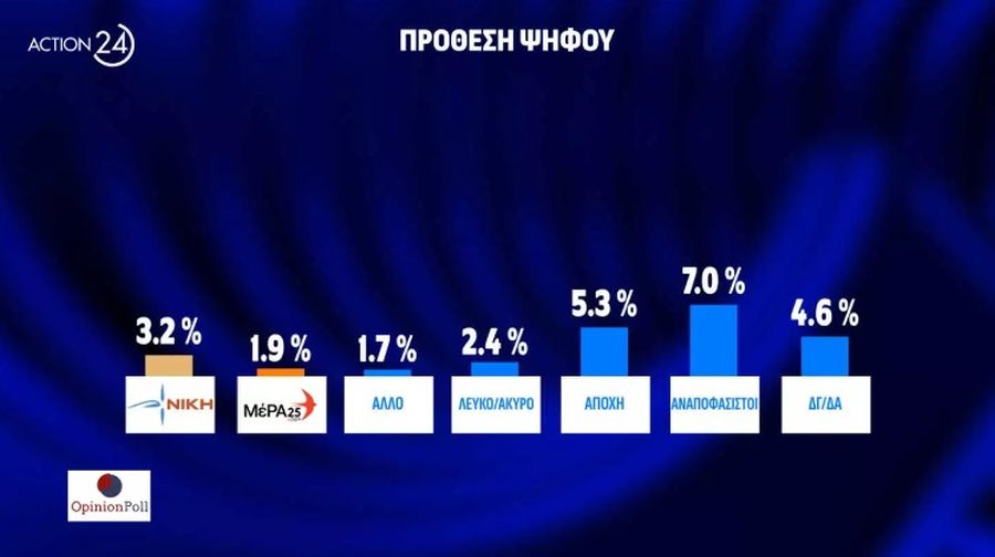 Δημοσκόπηση Opinion Poll