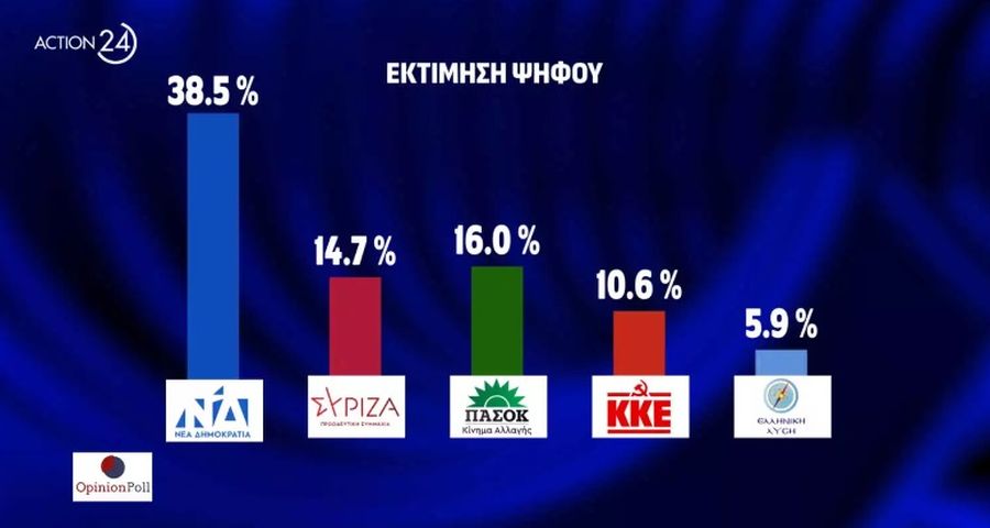 Δημοσκόπηση Opinion Poll